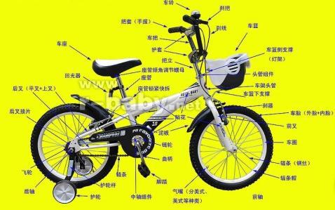 山地自行车组装所需全部零件清单